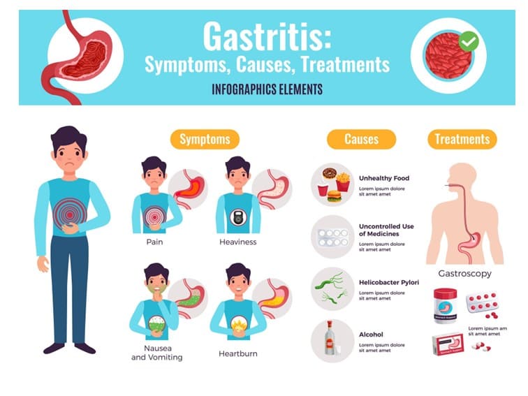 gastritis causes and symptoms